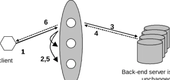Figure 4: A reliable client-server interaction in our  proposed architecture 