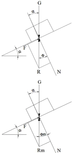 Figure 1. Force balance analysis. 