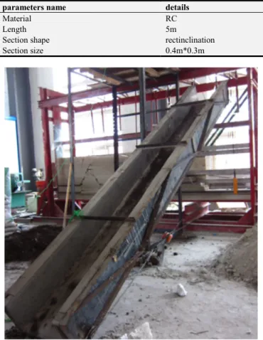 Table 1. Experimental model parameters of chute. 