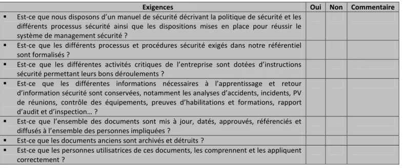 Tableau 2 : Grille d’évaluation de la maîtrise documentaire