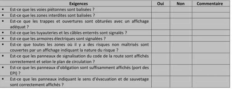 Tableau 4 : grille d’évaluation de la signalisation