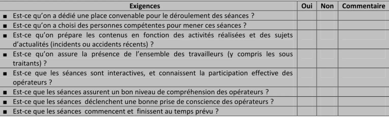 Tableau 5 : grille d’évaluation de la sensibilisation