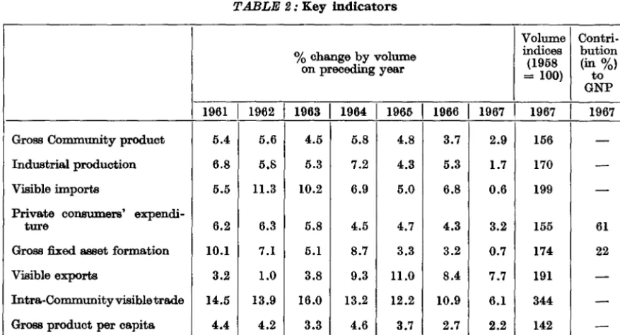 TABLE 1 : Basic data 1967 