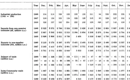 Table 1 Total population at mid-year. Numbers in employment at mid-year. 