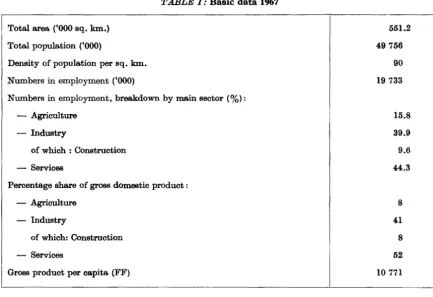 TABLE 1: Basic data 1967 