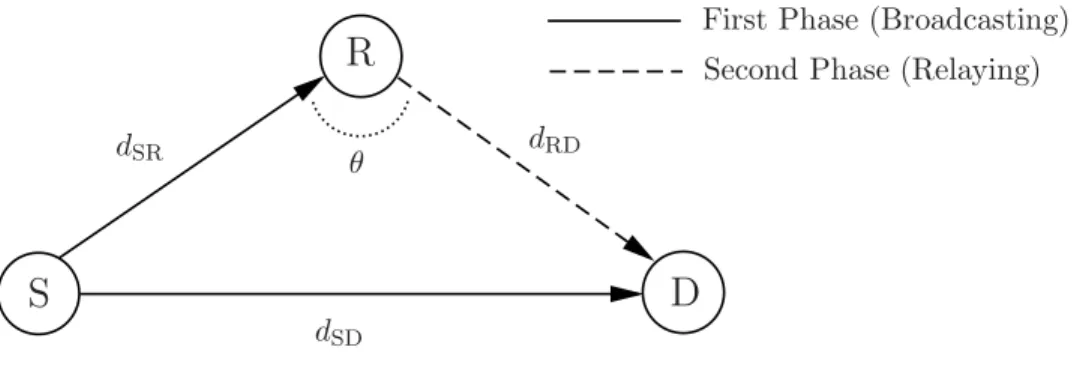 Figure 3.1: Three-node underwater system model.
