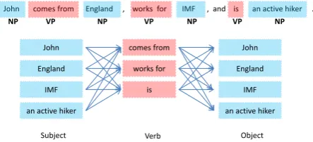 Figure 2: Left-right decoding by objects