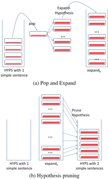 Figure 3: A visualization for stack decoding