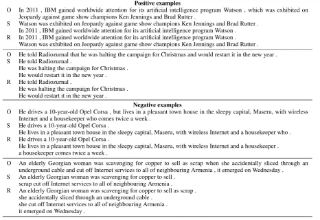 Table 3: We show the original sentence (O), our simpliﬁcation (S), and simpliﬁcation reference (R)