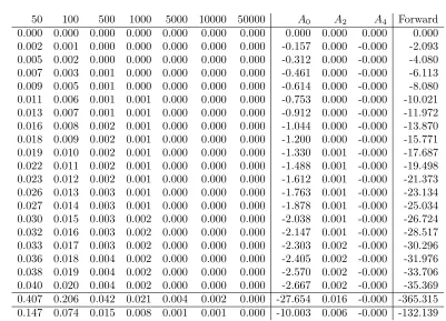 Table 1. Error of the diﬀerent approaches in basis points. The errors are reportedas diﬀerence of the adjusted forward rate to the most precise number