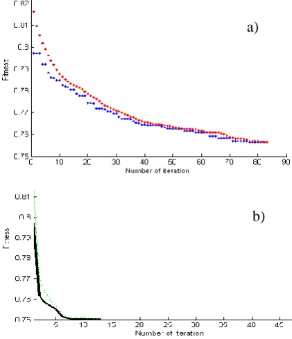 Fig 11: Initial population (top), last population (bottom) Number of bands 