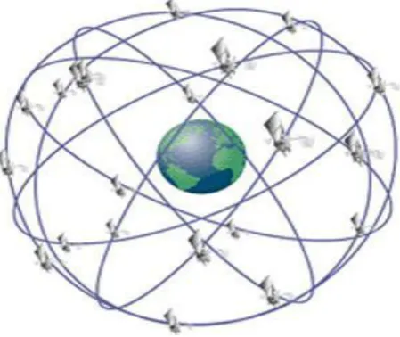 Figure 2 Object Track by 3 GPS satellites [4]