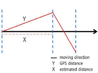 Figure 6 Conceptual Models [9].