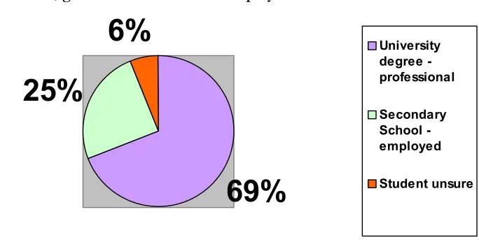 Figure 11. Parent/guardian education and employment - Cuba 