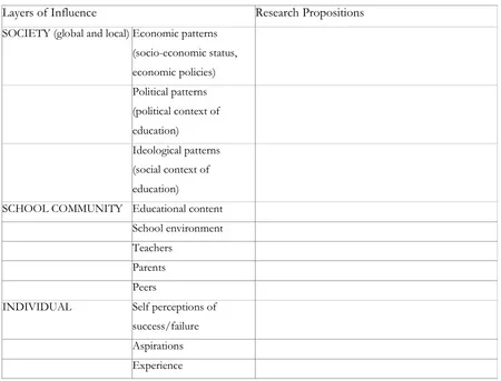 Figure 6. Matching data to the Developed Hypothesis 