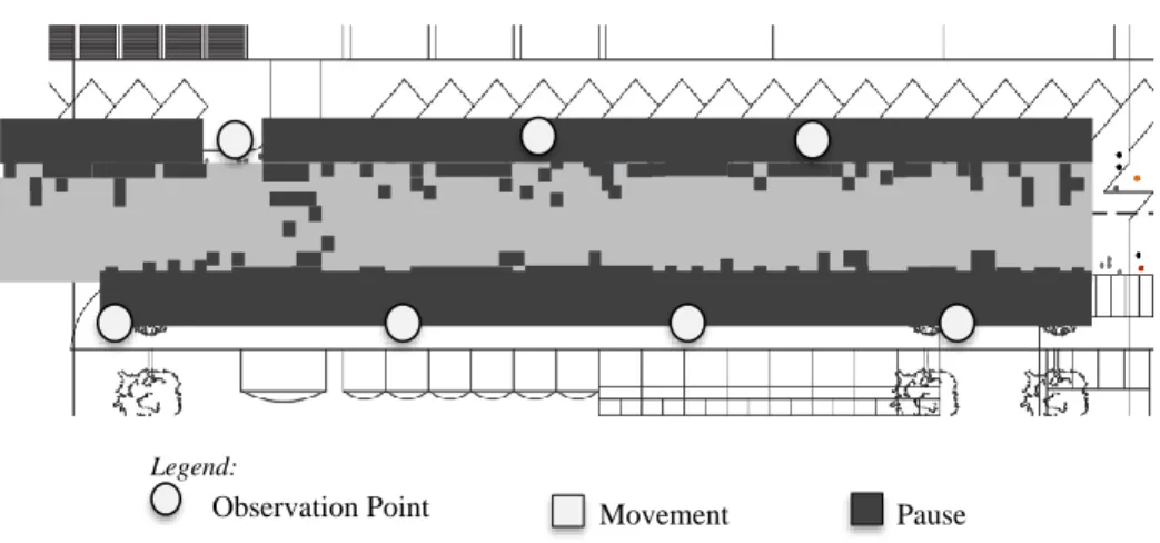 Figure 4: Movement and pause points on Section 1 of Jalan Masjid India (Length:  100m) 