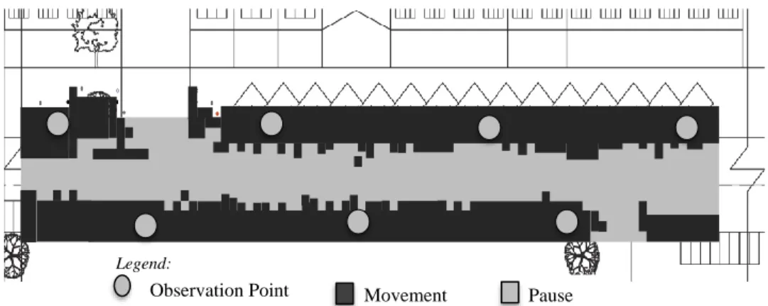 Figure 6 Movement and pause points on Section 3 of Jalan Masjid India (Length:  100m) 