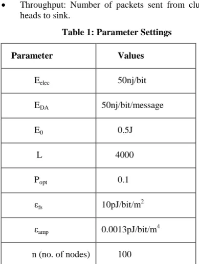 Table 1: Parameter Settings 