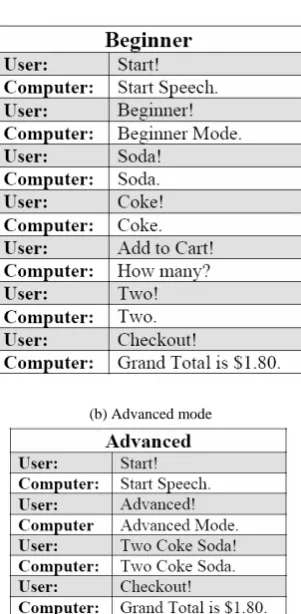 Table 1 Beginner and advanced user interaction 