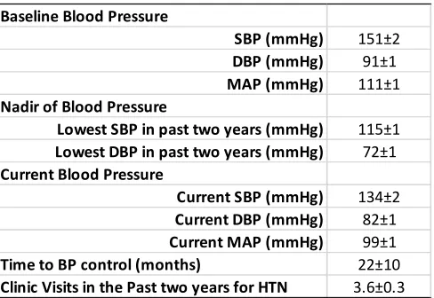 Table 1. Patient demographics.  
