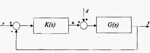 Figure 1: An unity feedback system 