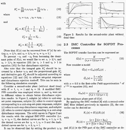 Figure 2: Results for the second-order plant without dead time 