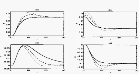 Figure 3: Results for Example 1 