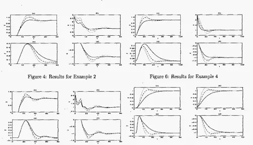 Figure 4: Results 
