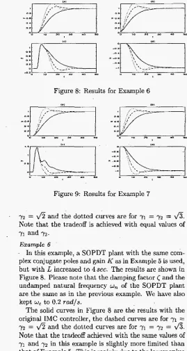 Figure 9: Results for Example 7 
