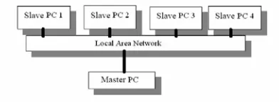 Figure 1. The master-slave parallelization strategy 