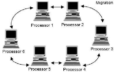 Figure 2. The cellular GA parallelization strategy 