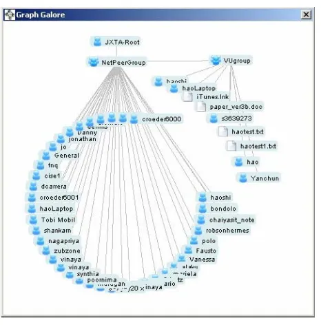 Figure 7. An example of peergroup setting 
