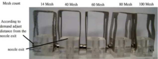 Figure 3.Physical map of nozzle compression wave damage by flexible mesh  material. 