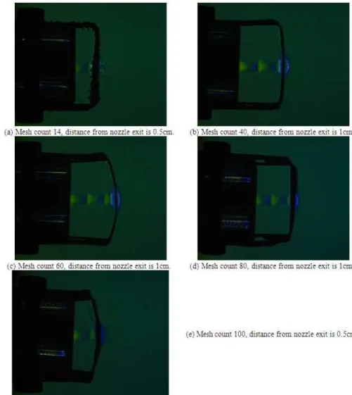Figure 10.Micro color schlieren imaging, the best parameters of each mesh count distance from the nozzle exit