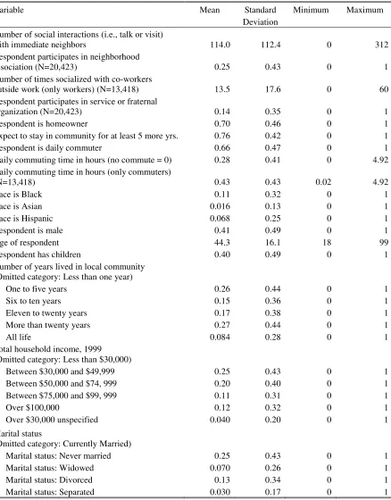 TABLE 1 Variable List and Means  