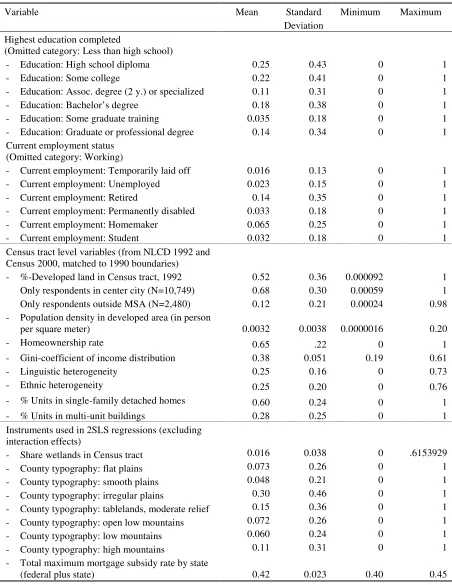 TABLE 1—Continued 