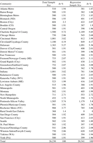 TABLE A1 