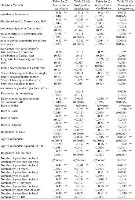 Table 2A (2) 