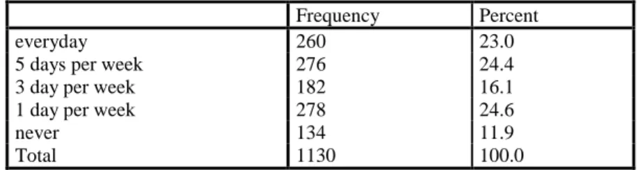 Table 5 Respondents’ Stated Preference of Trip Frequency if Bus Services are  Improved 