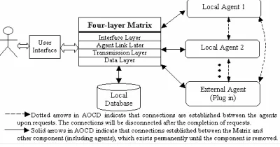 Figure 2. Centralised transmission framework  