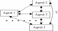 Figure 3. Waiting time in a queue    The total waiting time for all request sets in the 
