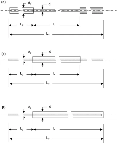 Figure 2.5. Ten different types of three basic beam geometries for (a), (b) 