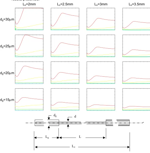 Figure 2.10. Frequency plots for beam type (d) from Figure 2.5(d).  