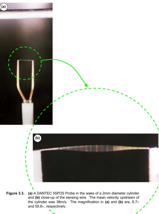 Figure 3.3. (a) A DANTEC 55PO5 Probe in the wake of a 2mm diameter cylinder