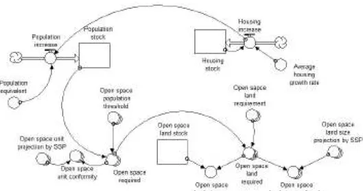 Figure 1: Dynamic SSP Output Monitoring Model 