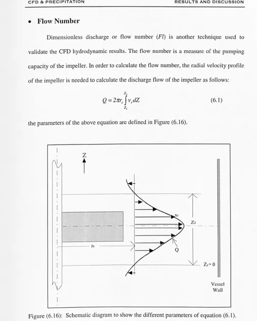 Figure (6.16): Schematic diagram to show the different parameters of equation (6.1). 