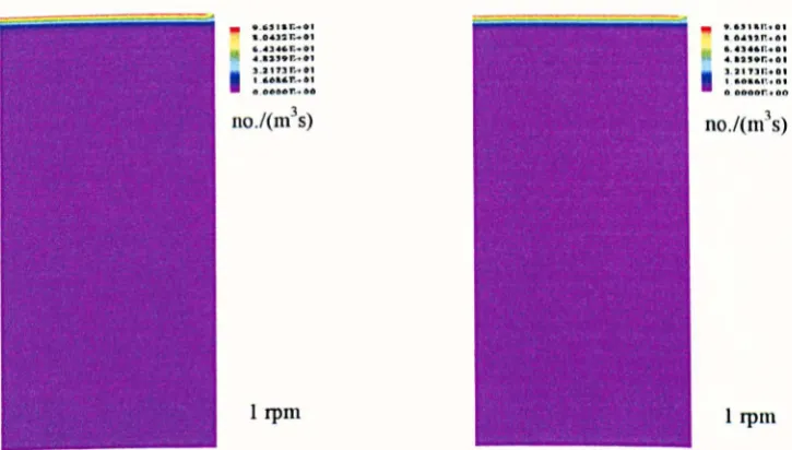 Figure (6.23): Nucleation rate at t = 0.7 s. 