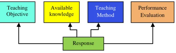 Figure 1. Robert Glaser Model.                                      