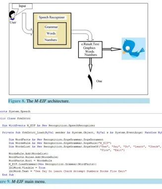Figure 8. The M-EIF architecture.                                     