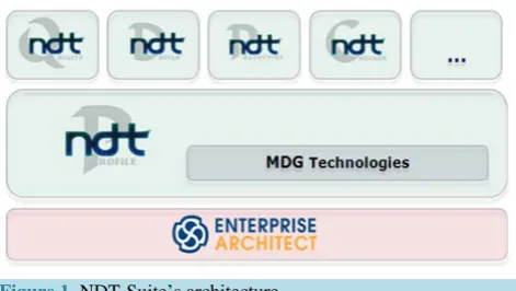 Figure 1. NDT-Suite’s architecture.                         